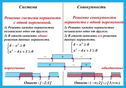 Объединение множеств неравенств. Пересечение множеств решений неравенств. Объединение множеств решений неравенств. Пересечение в системе неравенств. Пересечение и объединение множеств решений неравенств.