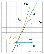 https://math-ege.sdamgia.ru/get_file?id=109645&png=1