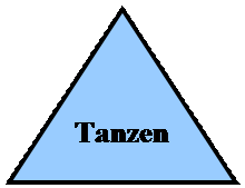Равнобедренный треугольник: Tanzen
