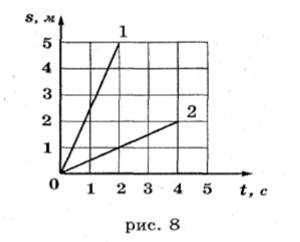 На рисунке изображены графики зависимостей пути впр. На рисунке 9.3 изображены графики зависимости пути от времени для трех. Разноуровневые карточки мех работа (графические задачи) ответы.
