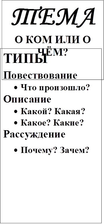 ТЕМА
О КОМ ИЛИ О ЧЁМ?
,ТИПЫ
Повествование
•	Что произошло?
Описание
•	Какой? Какая? 
•	Какое? Какие?
Рассуждение
•	Почему? Зачем?

