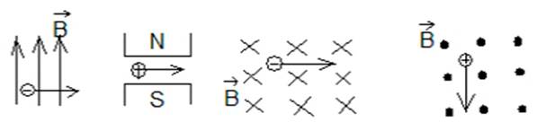 Во всех вариантах определите направление силы лоренца