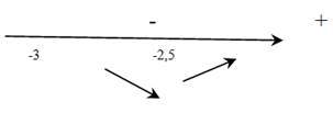 https://resh.edu.ru/uploads/lesson_extract/3987/20200312171101/OEBPS/objects/c_matan_11_16_1/f10ec549-0246-46dd-bbf8-ba4b36d59cf3.png