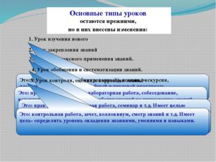   Основные типы уроков остаются прежними, но в них внесены изменения: 1. Уро