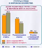 Рис. 12.3. Группы стран в мировом хозяйстве.