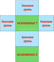 Развертка прямой прямоугольной призмы