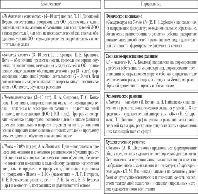 ÐŸÑ€ÐµÐµÐ¼ÑÑ‚Ð²ÐµÐ½Ð½Ð¾ÑÑ‚ÑŒ Ð¿Ñ€Ð¾Ð³Ñ€Ð°Ð¼Ð¼ Ð´Ð¾ÑˆÐºÐ¾Ð»ÑŒÐ½Ð¾Ð³Ð¾ Ð¸ Ð½Ð°Ñ‡Ð°Ð»ÑŒÐ½Ð¾Ð³Ð¾ ÑˆÐºÐ¾Ð»ÑŒÐ½Ð¾Ð³Ð¾ ...