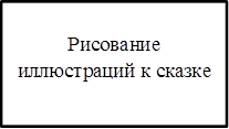Рисование иллюстраций к сказке