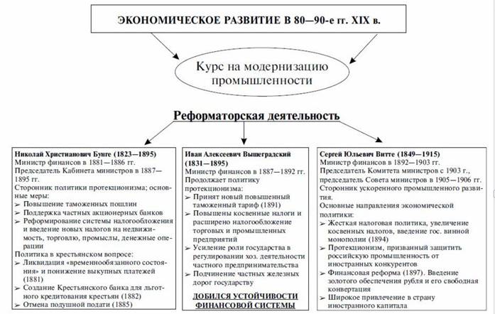 Такое вполне естественное человеческое чувство как стремление к равенству стало мощной план текста