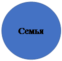 Овал: Семья