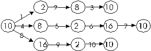 0070