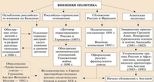 Основные направления внешней политики Александра 3