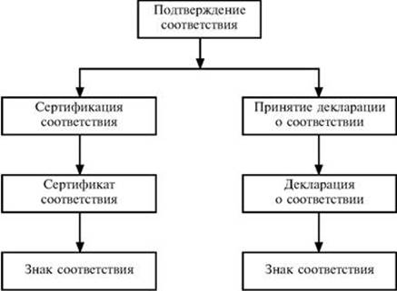 Конкретную схему сертификации выбирает тест с ответами