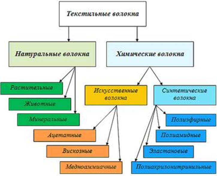 https://fsd.multiurok.ru/html/2018/02/11/s_5a802c4306c13/829068_1.png