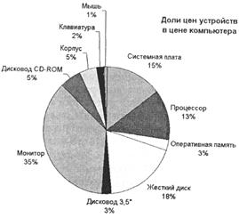 http://www.5byte.ru/8/images/excel10.gif