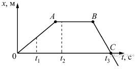 https://phys-oge.sdamgia.ru/get_file?id=1064