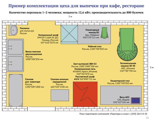 http://www.to-ural.ru/files/Plan_razmecheniy_oborudovaniy.jpg