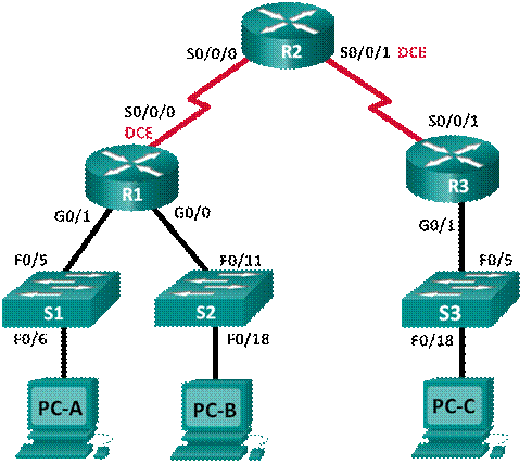 Лабораторная работа настройка firewall