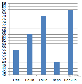 https://math6-vpr.sdamgia.ru/get_file?id=3171