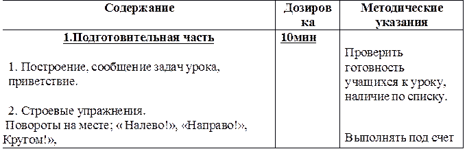 Содержание	Дозиров
ка	Методические
указания
1.Подготовительная часть

1.	Построение, сообщение задач урока, приветствие.

2.	Строевые упражнения.
Повороты на месте; « Налево!», «Направо!», Кругом!»,	10мин	
		Проверить готовность учащихся к уроку, наличие по списку.
		Выполнять под счет

