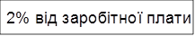 2% від заробітної плати