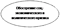 Овал: Обострение соц-экономического и политического кризиса