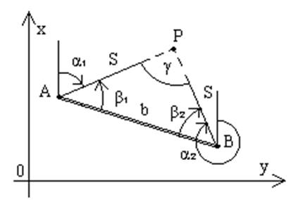 http://geodesy-bases.ru/wp-content/uploads/2_7.gif