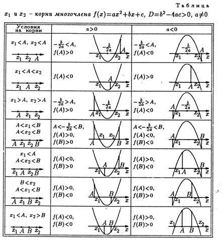 Свойства функции (2)