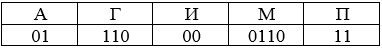 https://documents.infourok.ru/333b38c8-e3df-4bd0-9ee1-d6bcd2f06ec6/0/image006.png