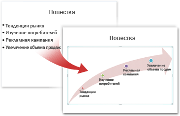 Преобразованный слайд PowerPoint с повесткой дня