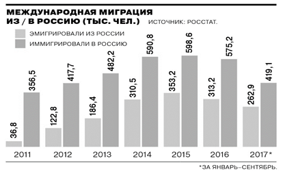 https://car-chehol.ru/img/dannie-rosstata-za-2019-god-ob-emigratsii.jpg