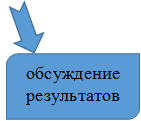 обсуждение результатов