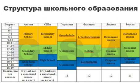 Проект система образования в германии