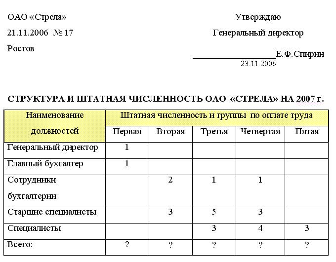 Штатная численность работников образец