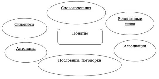 https://scipress.ru/upload/images/shablon-postroeniya-informacionnoj-karty-slova.jpg