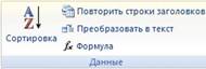 Вызов окна диалога Формула в Word 2007