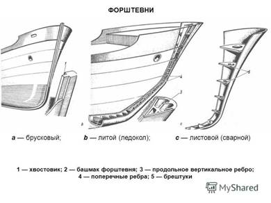 http://images.myshared.ru/17/1039582/slide_10.jpg