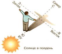 В Южном полушарии, например, ситуация обратна: тень от Солнца в полдень будет указывать на юг.