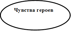 Чувства героев