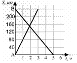 https://math-oge.sdamgia.ru/get_file?id=2400&png=1