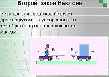 Второй закон Ньютона