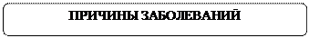 Скругленный прямоугольник: ПРИЧИНЫ ЗАБОЛЕВАНИЙ