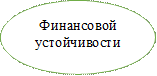 Финансовой
устойчивости

