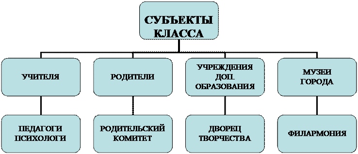 Организационная диаграмма