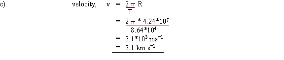 http://www.animatedscience.co.uk/ks5_physics/general/Mechanics/Gravitational%20Fields_files/Image824.gif