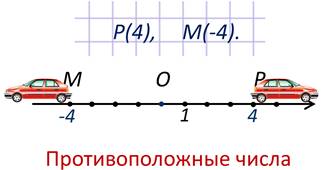 https://videouroki.net/videouroki/conspekty/math6/28-protivopolozhnyie-chisla.files/image002.jpg