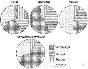 https://math-oge.sdamgia.ru/get_file?id=5201&png=1