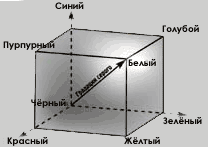 Описание: http://www.masters.donntu.edu.ua/2006/fvti/poltava/library/a6rgb1.gif