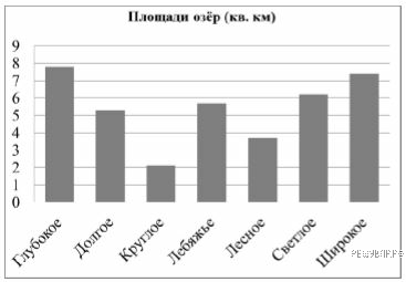 https://math5-vpr.sdamgia.ru/get_file?id=108&png=1