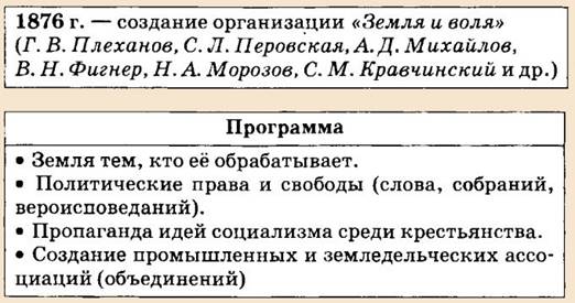 Земля и воля